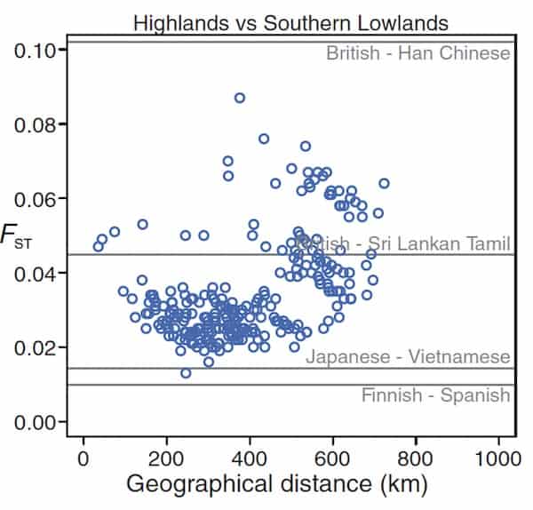population genetics and s sharp population genetics and s sharp