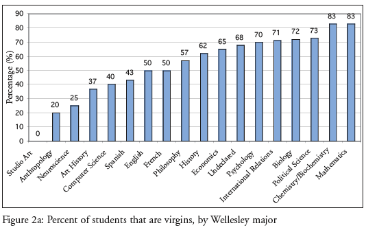 (Apparently those most likely to read Darwin 