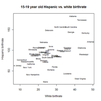 Teen birthrates and abortion rates