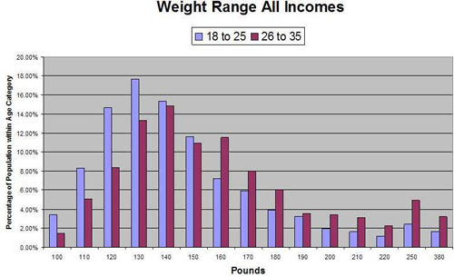 Human Weight Distribution Chart