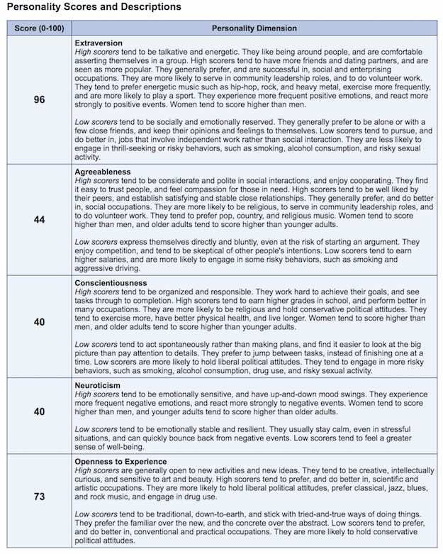 robot tønde Anvendelig My Big Five Personality Results – Gene Expression