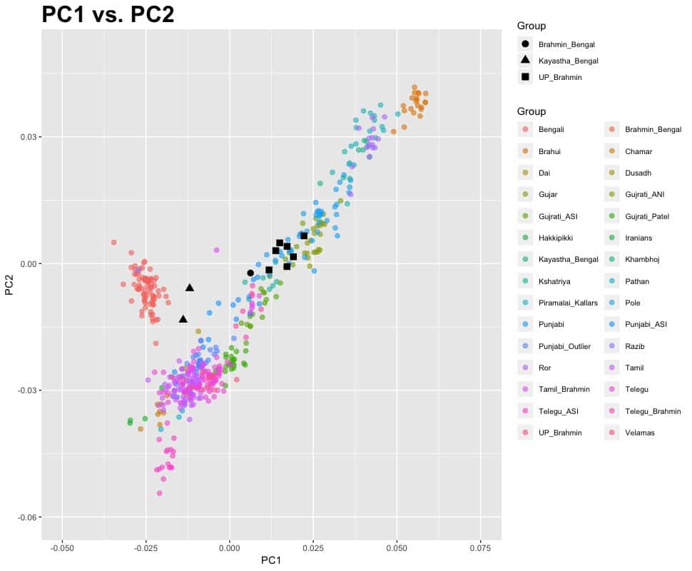 Punjabi G25 results of different tribes. : r/punjabi